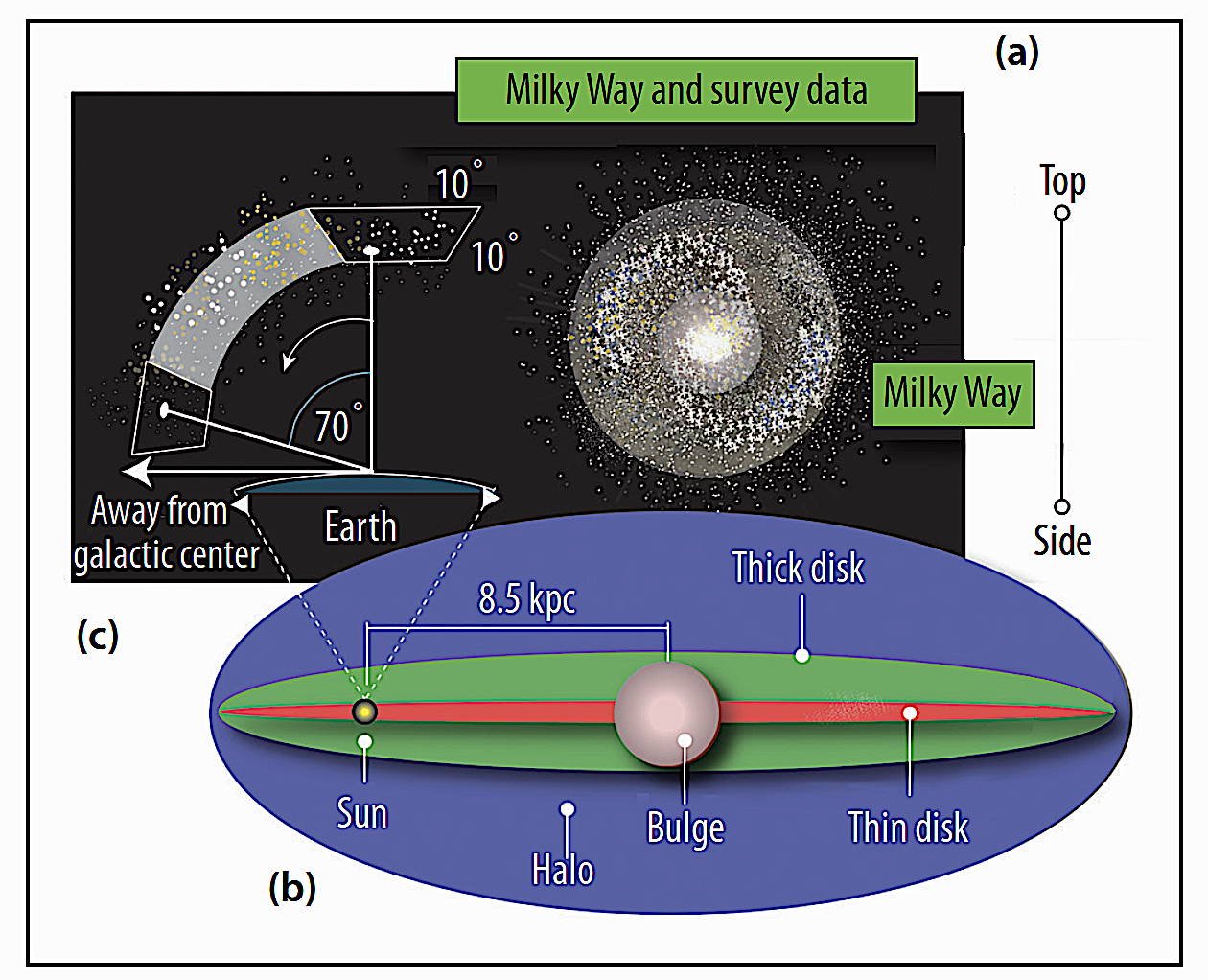 Studying the Milky Way | Hasan Kurban, Ph.D.