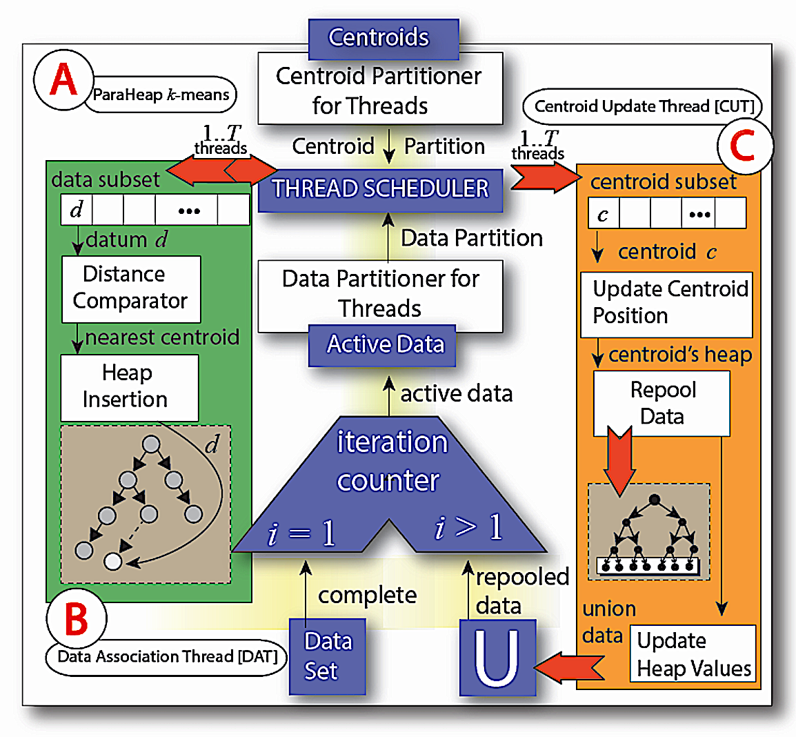 Iterative machine learning hasan kurban ph d 